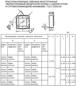 Пластина SPMR  - 120308  МС1465 квадратная (03322) односторонняя со стружколомом без отверстия 