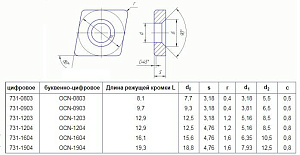 Пластина OCN - 1204 ВК15 ромбическая dвн=5мм 
(731-1204) 
 