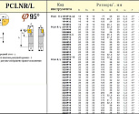 Резец Проходной 32х32х170 (PCLNL-32 32-P19) для ромбич. пласт.(CNUM, CNMG -190612) левый