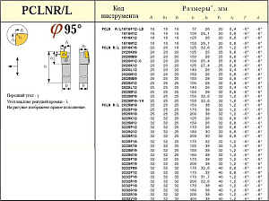 Резец Проходной 32х32х170 (PCLNL-32 32-P19) для ромбич. пласт.(CNUM, CNMG -190612) левый 