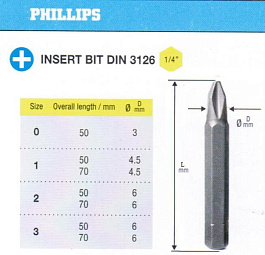 Биты крестовые РН3х 70мм S2 DIN3126 хвостовик С1/4 "CNIC" в упаковке 10 шт. 