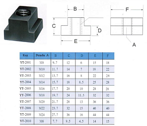 Сухари для станочных пазов 17.7мм, 28х28х10х20мм, М16 (YT-2005) "CNIC" 