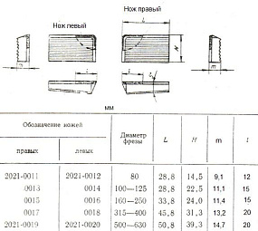 Нож 2021-0017 к торцевой мелкозубой фрезе d315-400 (45,8х31,3х13,2)  ВК8 рифленый клиновой 