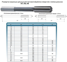 Развертка d 14,0 H9 ц/х машинная цельная Р6АМ5 (47х160) "CNIC" 