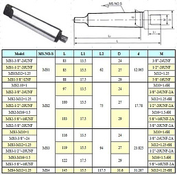 Оправка КМ1 / М12х1.25 с лапкой, для резьбовых патронов "CNIC" (MS1-М12х1.25) 