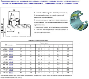 Подшипник UC204 (480204 по ГОСТ 24850-81) "CNIC" 