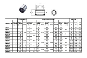 Подшипник линейный LM 20 UU, 20 х 32 х 42мм (закрытый тип) "CNIC" 