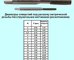 Метчик М9,0 (1,25) м/р. Р6М5 бесстружечный (раскатник)