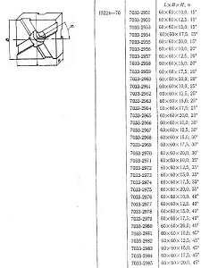 Подкладка квадратная 60х60х15,0 с косыми пазами 12мм 25°(7033-2963) ГОСТ15224-70 (восстановленная) 