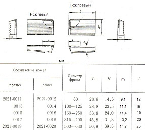 Нож 2021-0018 к торцевой мелкозубой фрезе d315-400 (45,8х31,3х13,2)  ВК8 рифленый клиновой левый 