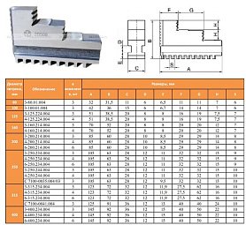 Кулачки прямые  d315 3-315.234.004 (Гродно) 