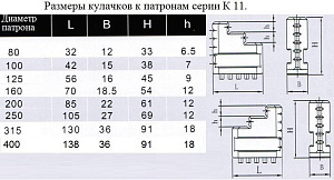 Кулачки прямые  d200 к патронам серии К11 "CNIC" 