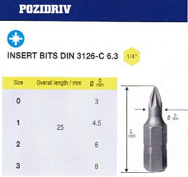 Биты крестовые РZ3х 25мм CrV DIN3126 хвостовик С1/4 "CNIC" в упаковке 10 шт. 