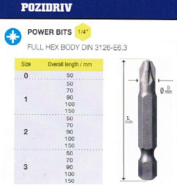 Биты крестовые PZ1х 90мм CrV DIN3126 хвостовик Е1/4 "CNIC" в упаковке 10 шт. 