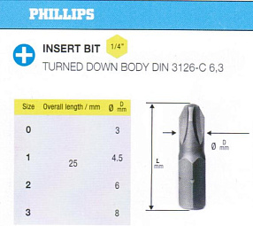 Биты крестовые РН2х 25мм S2 DIN3126 хвостовик С1/4 "CNIC" в упаковке 10 шт. 