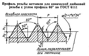 Метчик К   3/8"(NPT) Р6АМ5 конический дюймовый м/р. (18 ниток/дюйм) "CNIC" 