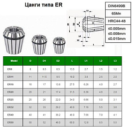 Набор цанг ER20 из 11шт. d 3-13мм "CNIC" в дер. упаковке 