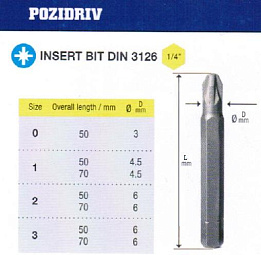 Биты крестовые PZ3х 70мм S2 DIN3126 хв-к С1/4 "CNIC" 